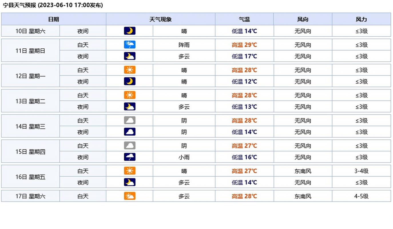 丰台天气预报实时(丰台天气情况)-第4张图片-文史 丰台天气预报实时(丰台天气情况)-第4张图片-文史