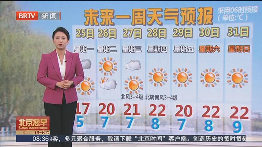 丰台天气预报实时(丰台天气情况)-第6张图片-文史 丰台天气预报实时(丰台天气情况)-第6张图片-文史