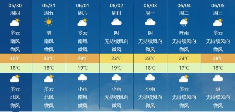天气预报几点更新,准时天气预报
