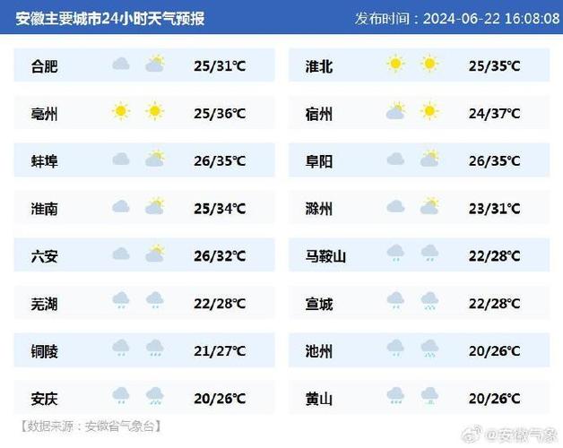 天气预报几点更新,准时天气预报-第3张图片-文史 天气预报几点更新,准时天气预报-第3张图片-文史
