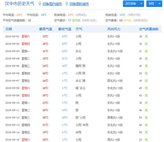 天气预报几点更新,准时天气预报-第4张图片-文史 天气预报几点更新,准时天气预报-第4张图片-文史