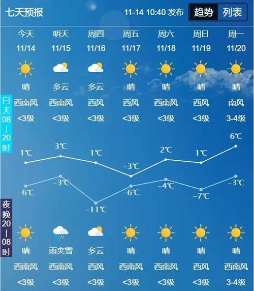 天气预报几点更新,准时天气预报-第5张图片-文史 天气预报几点更新,准时天气预报-第5张图片-文史