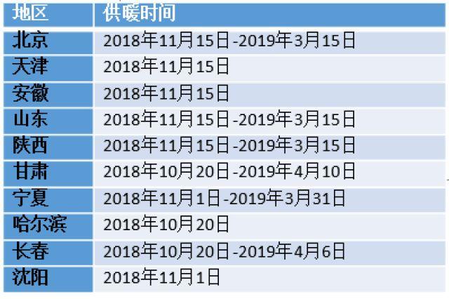 下载合肥市天气预报,下载合肥地区天气预报