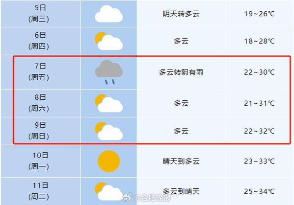 下载合肥市天气预报,下载合肥地区天气预报-第3张图片-文史 下载合肥市天气预报,下载合肥地区天气预报-第3张图片-文史