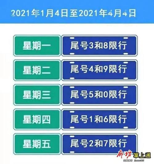机动车尾号限行查询（2021机动车尾号限行）