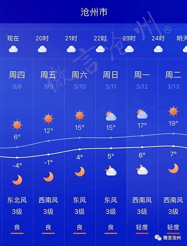河间天气预报20天,河间天气预报查询一周-第2张图片-文史 河间天气预报20天,河间天气预报查询一周-第2张图片-文史