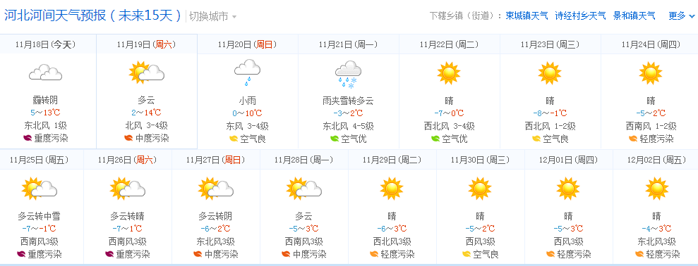 河间天气预报20天,河间天气预报查询一周-第4张图片-文史 河间天气预报20天,河间天气预报查询一周-第4张图片-文史