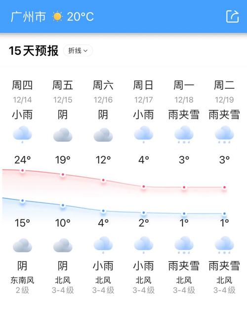 吉林市天气预报今天,吉林市天气预报今天的如何