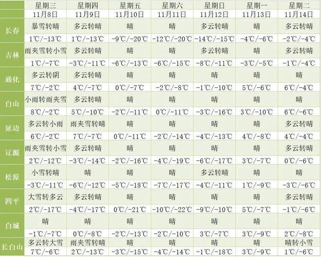 吉林市天气预报今天,吉林市天气预报今天的如何-第2张图片-文史 吉林市天气预报今天,吉林市天气预报今天的如何-第2张图片-文史