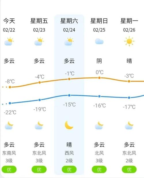 吉林市天气预报今天,吉林市天气预报今天的如何-第4张图片-文史 吉林市天气预报今天,吉林市天气预报今天的如何-第4张图片-文史