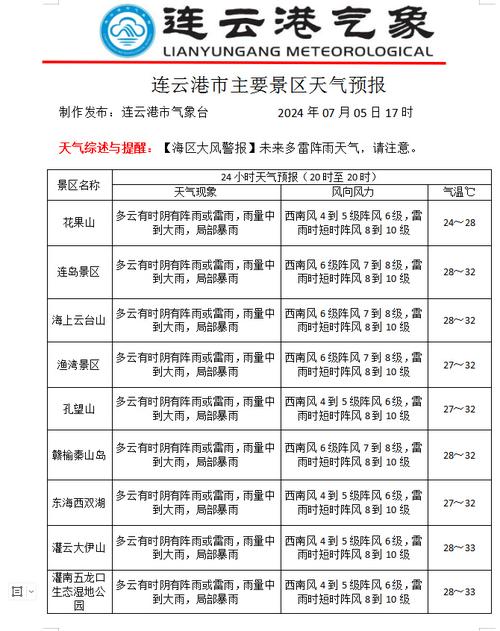 灌南天气预报24,灌南天气预报灌南天气-第2张图片-文史 灌南天气预报24,灌南天气预报灌南天气-第2张图片-文史