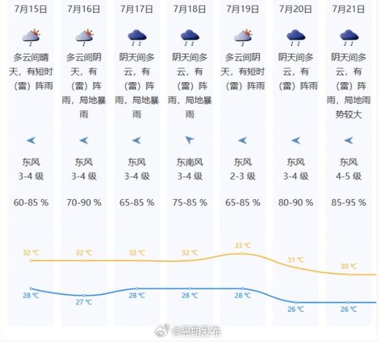 灌南天气预报24,灌南天气预报灌南天气