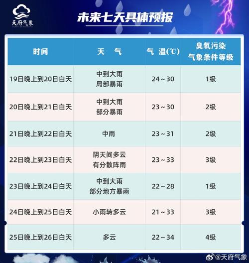 灌南天气预报24,灌南天气预报灌南天气-第7张图片-文史 灌南天气预报24,灌南天气预报灌南天气-第7张图片-文史