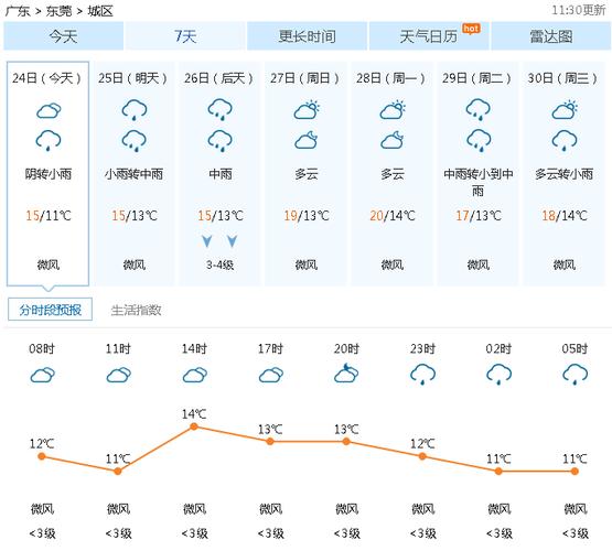 连平天气预报15,连平天气预报15天当地-第4张图片-文史 连平天气预报15,连平天气预报15天当地-第4张图片-文史