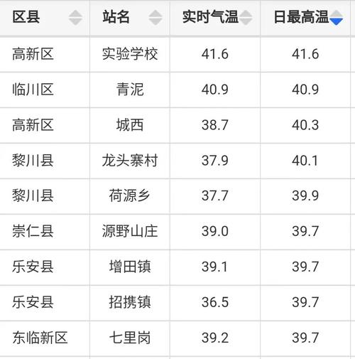 江西七天天气预报(江西15天天气预报)-第5张图片-文史 江西七天天气预报(江西15天天气预报)-第5张图片-文史