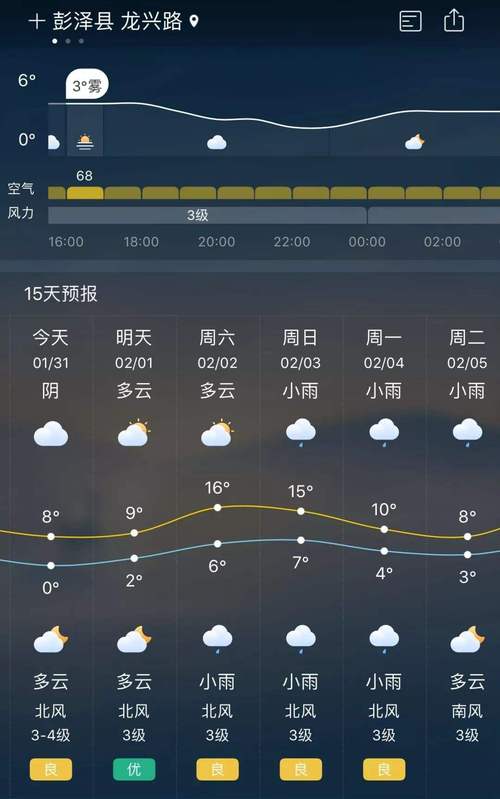 江西七天天气预报(江西15天天气预报)-第6张图片-文史 江西七天天气预报(江西15天天气预报)-第6张图片-文史