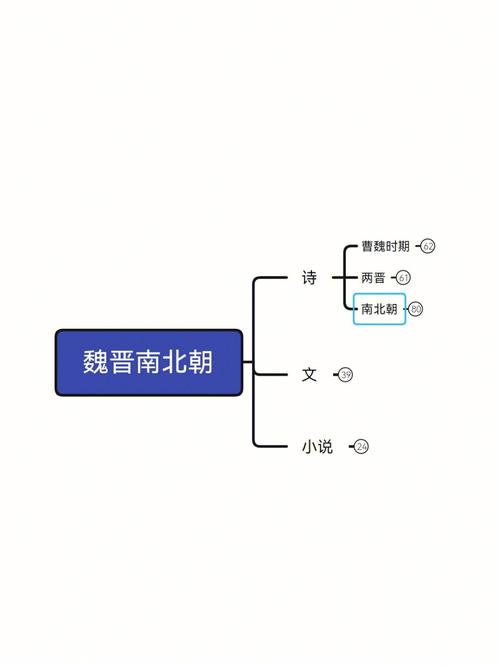 简述魏晋南北朝文学的思想文化背景及发展历程(简述魏晋南北朝文学发展概况)-第5张图片-文史 简述魏晋南北朝文学的思想文化背景及发展历程(简述魏晋南北朝文学发展概况)-第5张图片-文史