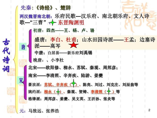 简述魏晋南北朝文学的思想文化背景及发展历程(简述魏晋南北朝文学发展概况)-第6张图片-文史 简述魏晋南北朝文学的思想文化背景及发展历程(简述魏晋南北朝文学发展概况)-第6张图片-文史