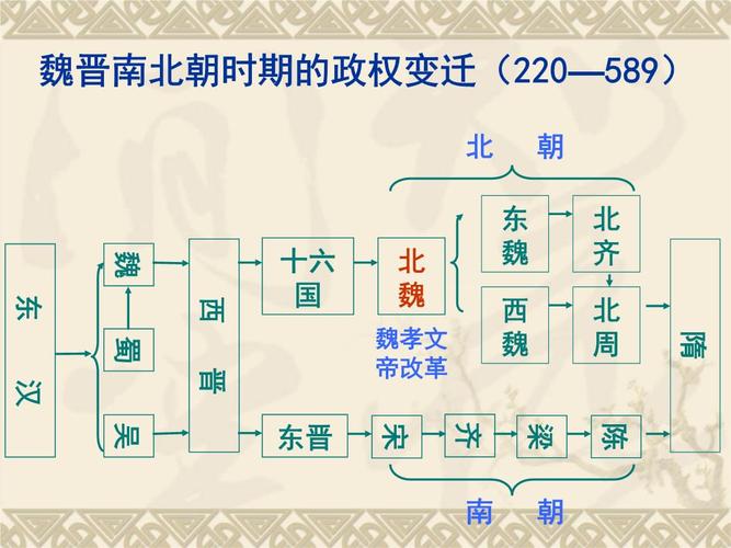 简述魏晋南北朝文学的思想文化背景及发展历程(简述魏晋南北朝文学发展概况)-第7张图片-文史 简述魏晋南北朝文学的思想文化背景及发展历程(简述魏晋南北朝文学发展概况)-第7张图片-文史