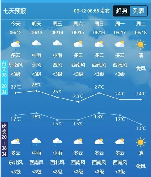 辽源市天气预报七天（辽源市一周天气）