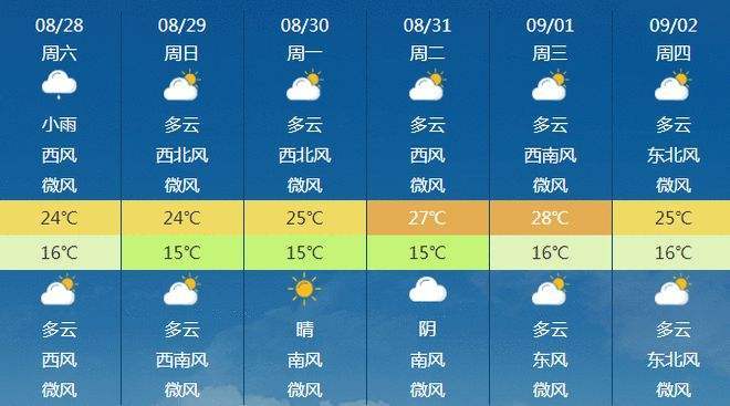 辽源市天气预报七天(辽源市一周天气)-第4张图片-文史 辽源市天气预报七天(辽源市一周天气)-第4张图片-文史