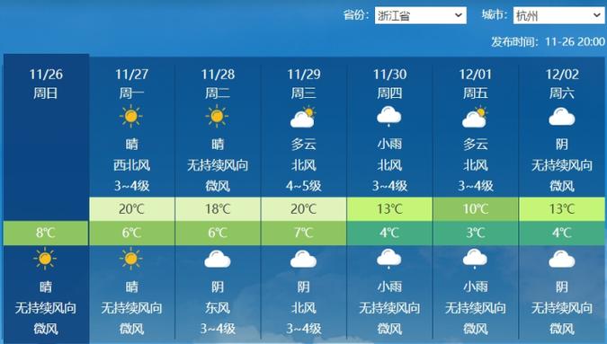 天目湖天气预报七天(天目湖天气预报七天查询)-第5张图片-文史 天目湖天气预报七天(天目湖天气预报七天查询)-第5张图片-文史