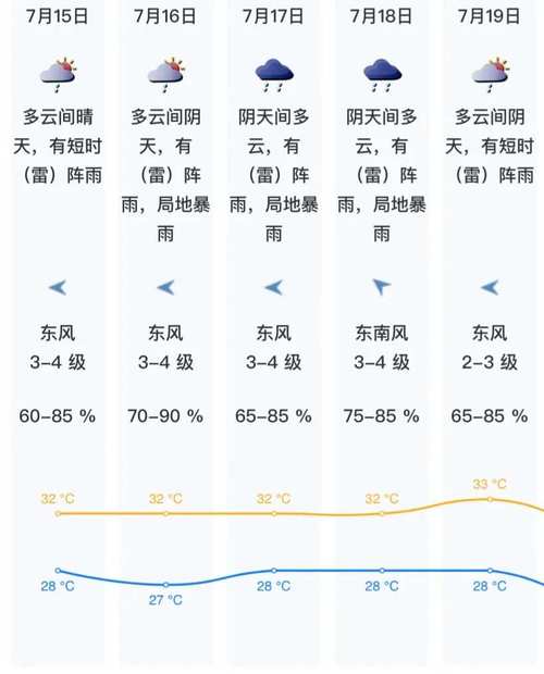 安徽金寨天气预报,安徽金寨天气预报30天准确 一个月气温-第3张图片-文史 安徽金寨天气预报,安徽金寨天气预报30天准确 一个月气温-第3张图片-文史
