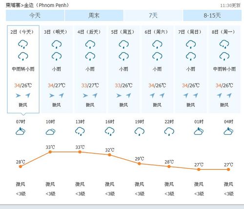安徽金寨天气预报,安徽金寨天气预报30天准确 一个月气温-第4张图片-文史 安徽金寨天气预报,安徽金寨天气预报30天准确 一个月气温-第4张图片-文史