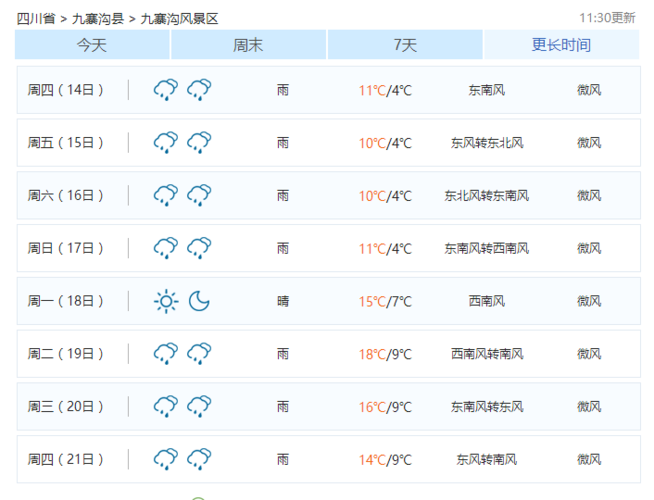 九寨沟天气怎么样,九寨沟四月份天气怎么样-第2张图片-文史 九寨沟天气怎么样,九寨沟四月份天气怎么样-第2张图片-文史
