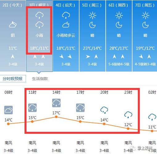 莱州沙河镇天气预报(莱州市沙河镇天气预报)-第2张图片-文史 莱州沙河镇天气预报(莱州市沙河镇天气预报)-第2张图片-文史