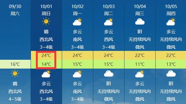 莱州沙河镇天气预报(莱州市沙河镇天气预报)-第4张图片-文史 莱州沙河镇天气预报(莱州市沙河镇天气预报)-第4张图片-文史