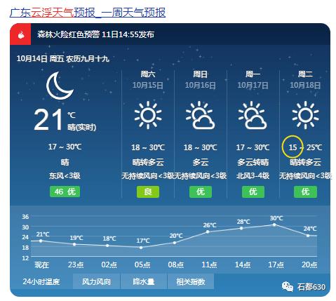 莱州沙河镇天气预报(莱州市沙河镇天气预报)-第3张图片-文史 莱州沙河镇天气预报(莱州市沙河镇天气预报)-第3张图片-文史