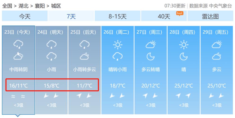 襄阳未来15天天气（襄阳未来15天天气情况）