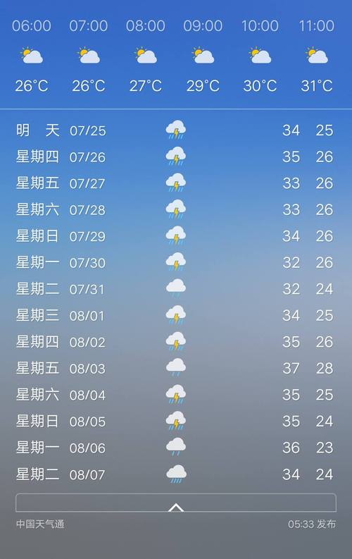 襄阳未来15天天气(襄阳未来15天天气情况)-第3张图片-文史 襄阳未来15天天气(襄阳未来15天天气情况)-第3张图片-文史