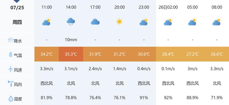 襄阳未来15天天气(襄阳未来15天天气情况)-第4张图片-文史 襄阳未来15天天气(襄阳未来15天天气情况)-第4张图片-文史