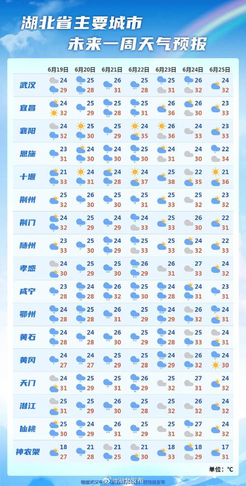 襄阳未来15天天气(襄阳未来15天天气情况)-第5张图片-文史 襄阳未来15天天气(襄阳未来15天天气情况)-第5张图片-文史