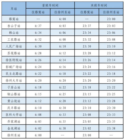徐州地铁2号线线路图,徐州地铁2号线线路图最新