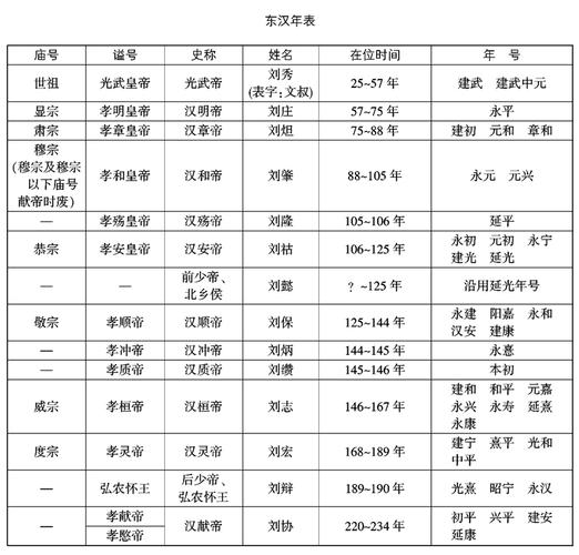 东汉灭亡的时间是什么（东汉灭亡是什么时候）