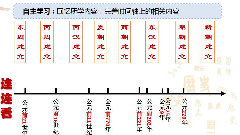 东汉灭亡的时间是什么(东汉灭亡是什么时候)-第6张图片-文史 东汉灭亡的时间是什么(东汉灭亡是什么时候)-第6张图片-文史