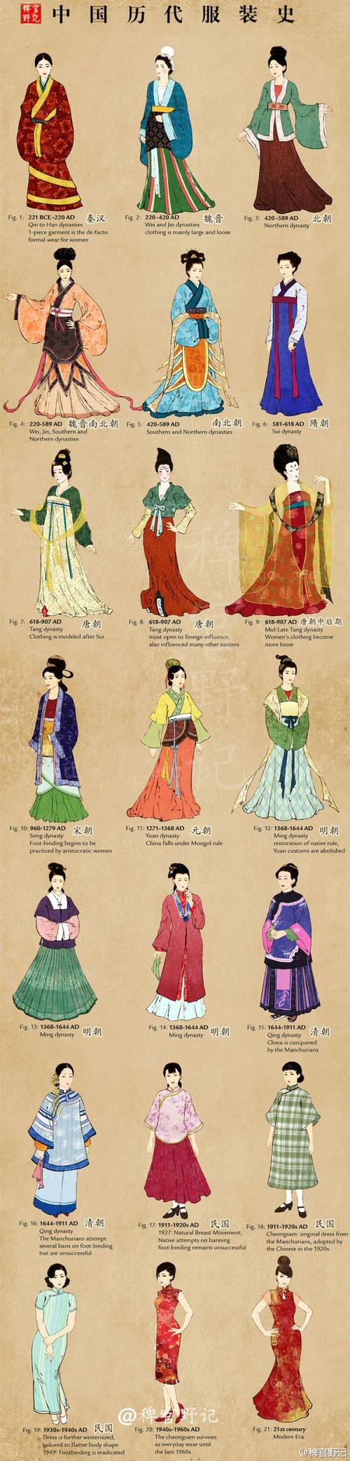 战国军戎服饰：战国武士复原图长什么样,战国武士服装