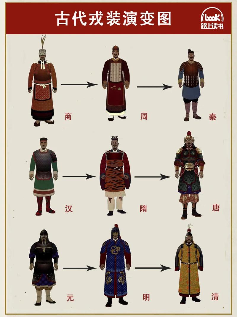 战国军戎服饰:战国武士复原图长什么样,战国武士服装-第2张图片-文史 战国军戎服饰:战国武士复原图长什么样,战国武士服装-第2张图片-文史
