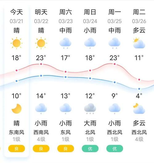 江苏南通如东天气（江苏南通如东天气预报一周）