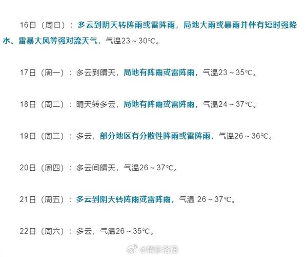 洛阳近一个月天气,洛阳最近一个月天气预报-第5张图片-文史 洛阳近一个月天气,洛阳最近一个月天气预报-第5张图片-文史