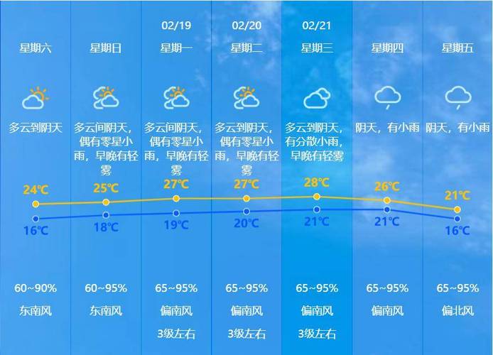 洛阳近一个月天气,洛阳最近一个月天气预报-第6张图片-文史 洛阳近一个月天气,洛阳最近一个月天气预报-第6张图片-文史