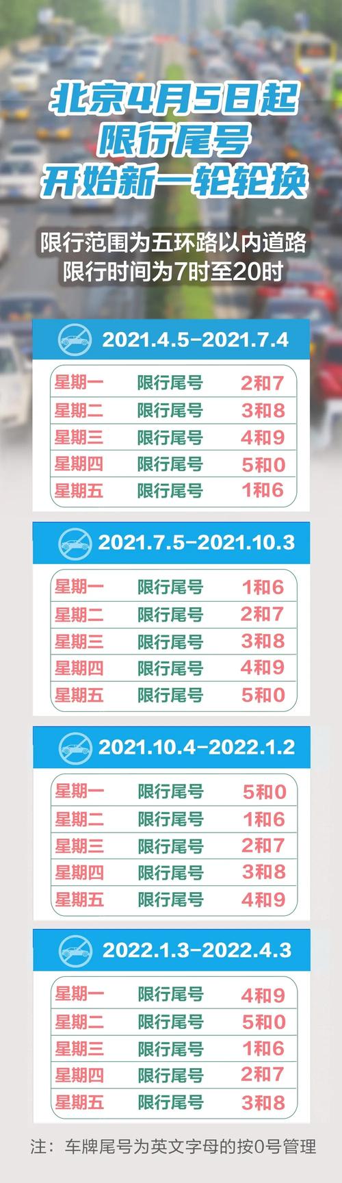 限号时间早上几点到晚上几点,限号时间早上几点到晚上几点成都-第3张图片-文史 限号时间早上几点到晚上几点,限号时间早上几点到晚上几点成都-第3张图片-文史