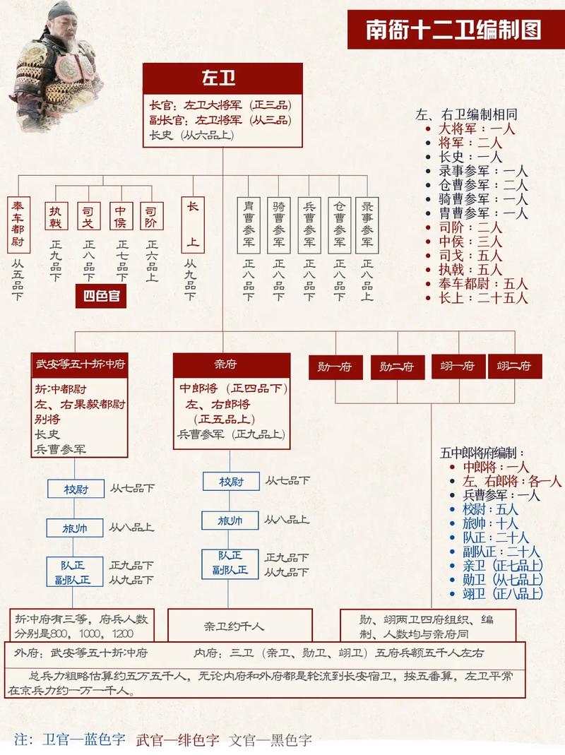 府兵制崩坏原因是什么(府兵制被破坏的原因)-第4张图片-文史 府兵制崩坏原因是什么(府兵制被破坏的原因)-第4张图片-文史