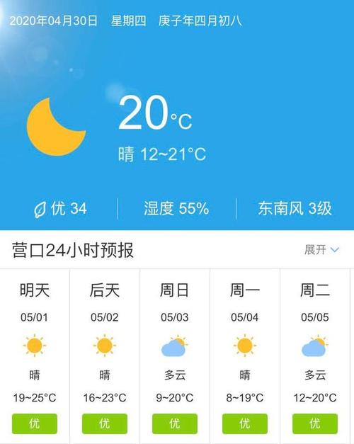 营口天气预报走势图,营口天气预报一周15天