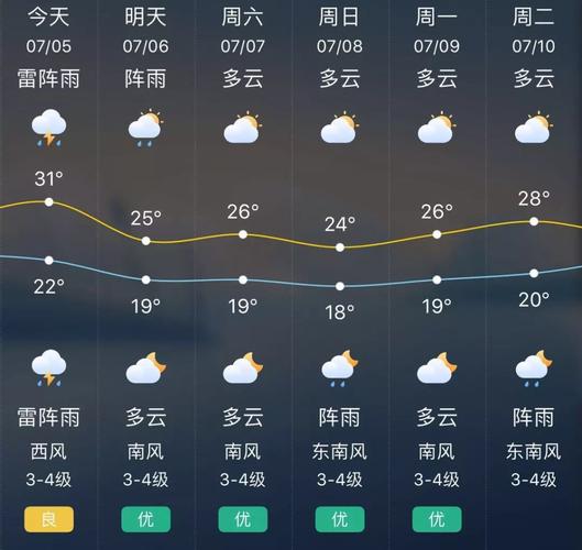 营口天气预报走势图,营口天气预报一周15天-第5张图片-文史 营口天气预报走势图,营口天气预报一周15天-第5张图片-文史