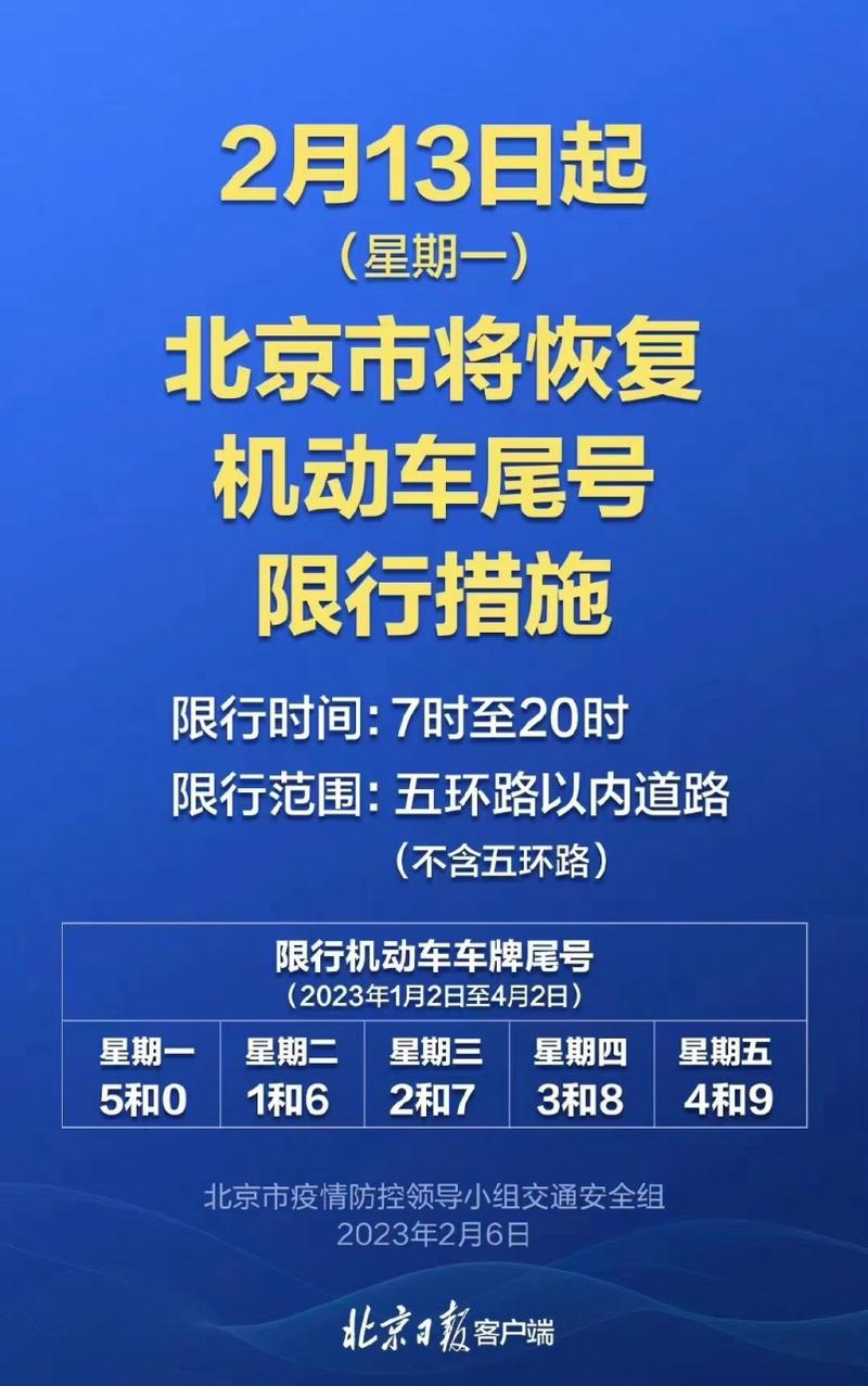 北京市限行区域地图,北京市限行区域地图图片