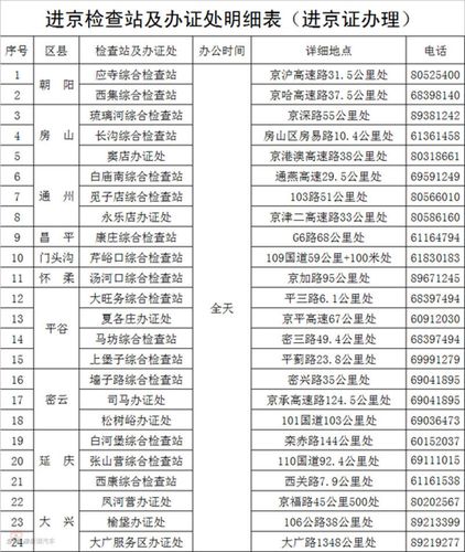 北京市限行区域地图,北京市限行区域地图图片-第5张图片-文史 北京市限行区域地图,北京市限行区域地图图片-第5张图片-文史